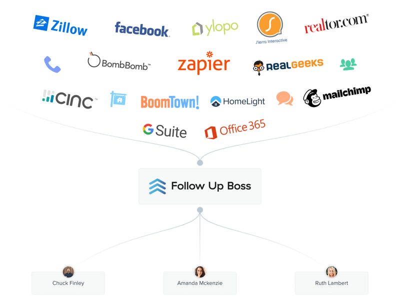 Follow Up Boss Test Plan Execute Report Image